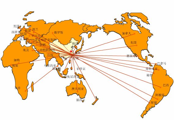 International Air Transport